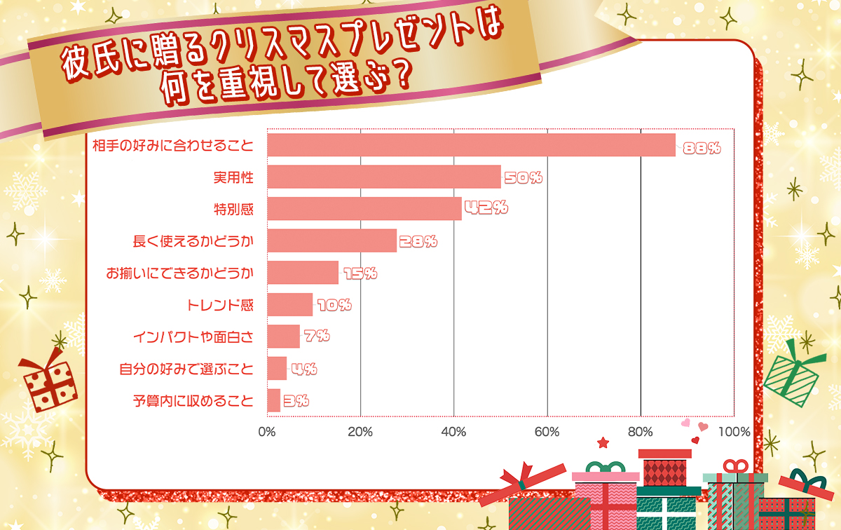 高校生彼氏の誕プレ決定版！本音相場と嬉しくない理由を徹底解明