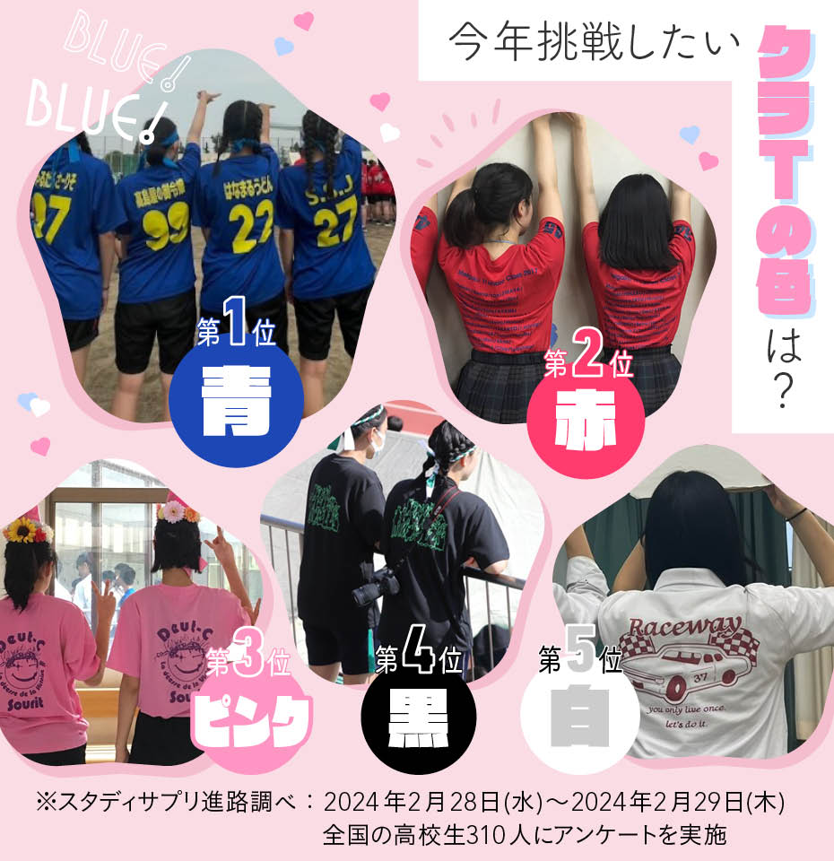 【2026】失敗しないクラスTシャツデザイン！最新トレンド完全ガイド