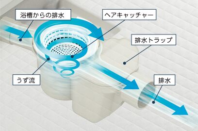 2026年猛暑で激増する「排水口の悪夢」――浴室に潜む新・耐性Gの脅威と、今すぐ実践すべき最新防衛策