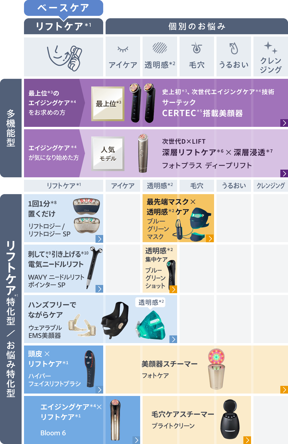 ヤーマン美顔器は効果なし？買って後悔の噂と愛用者が明かす真相