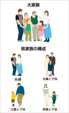 【まとめ】 核 家族 化 と は 最新出演情報まとめ #980