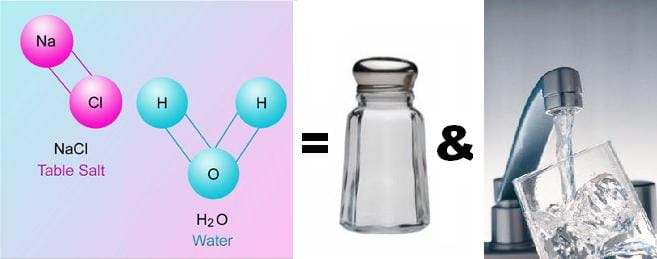 Is Salt Water a Mixture