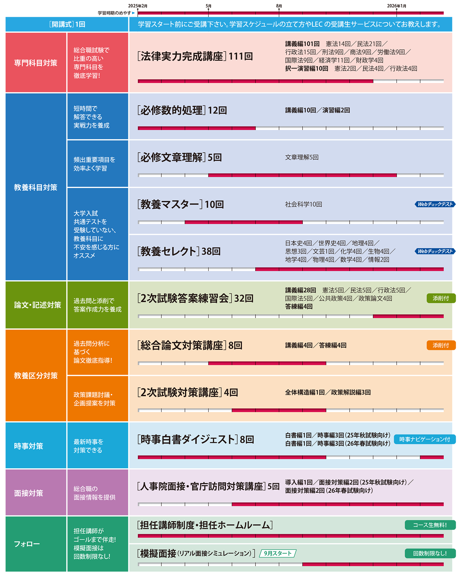 大学3年で官僚内定？国家総合職教養区分の難化真相と合格ボーダー