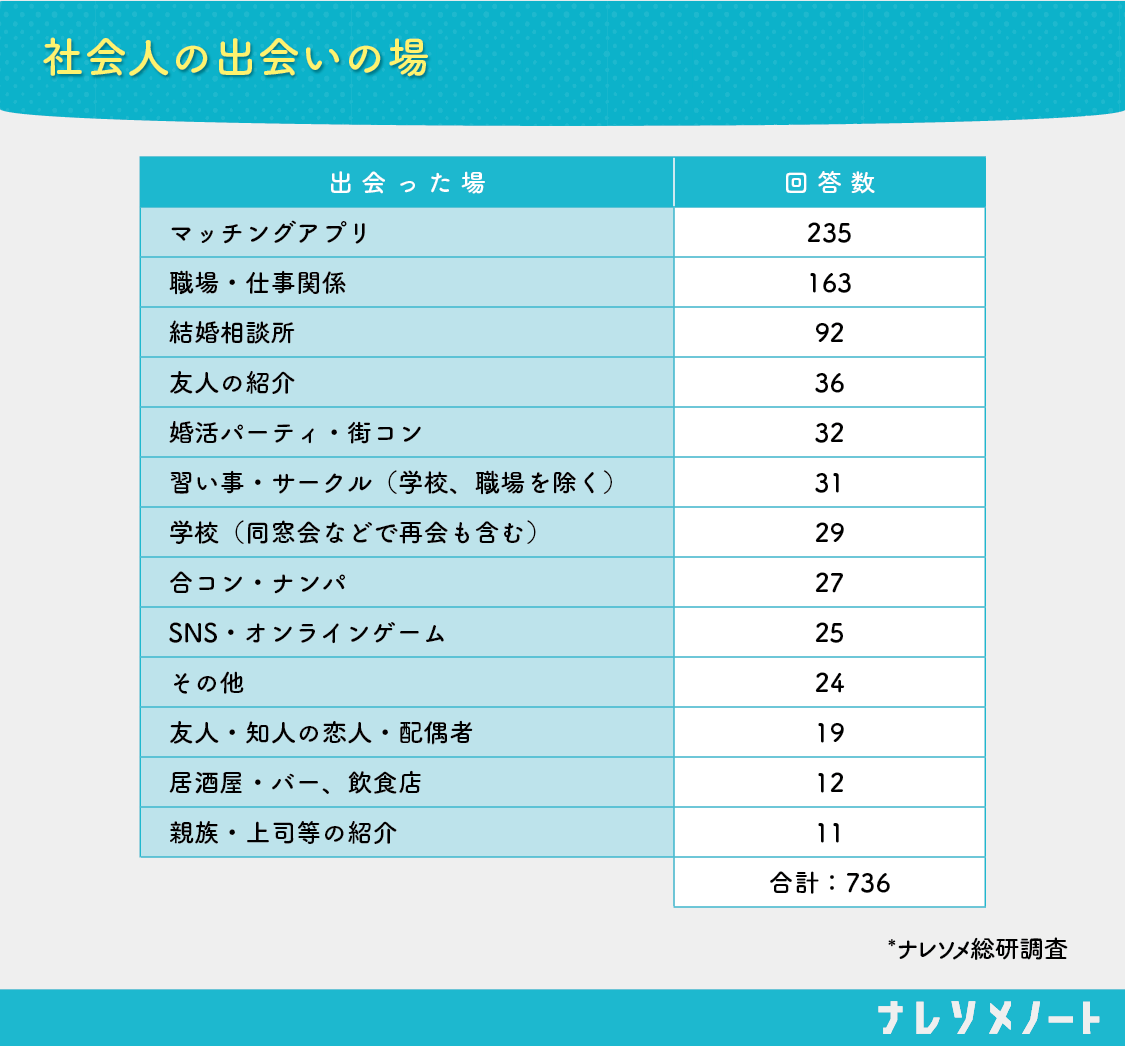 【2026年最新】社会人が本当に出会える場10選と成功率の真実