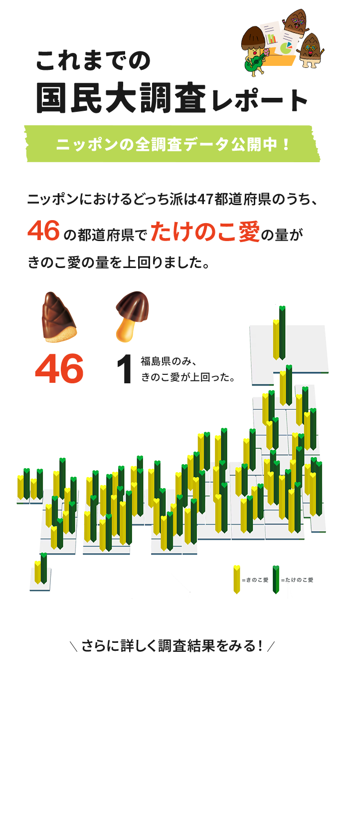 たけのこの里ときのこの山どっちが人気？公式総選挙と売上データで決着