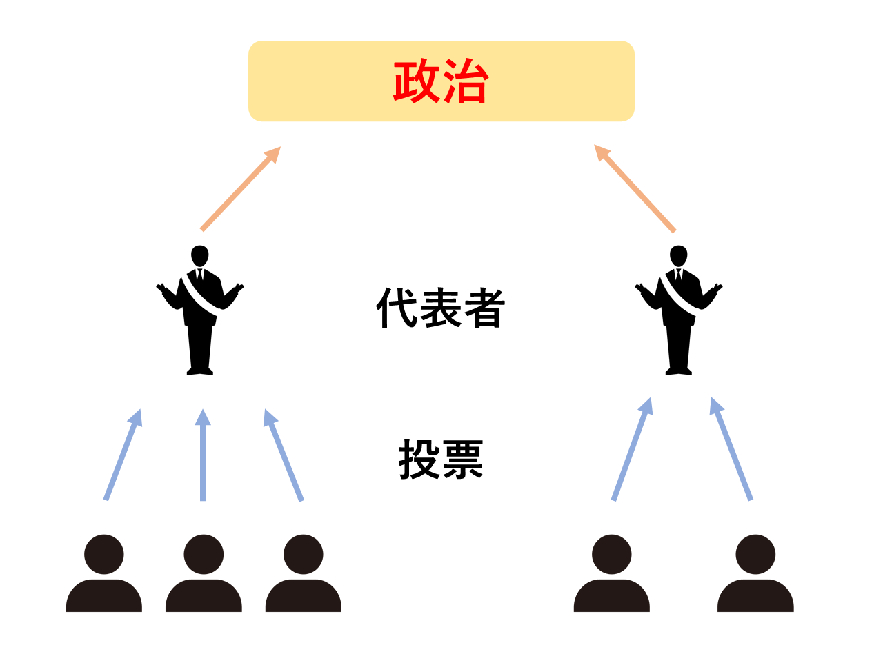 間接民主制とは？直接民主制との違いと日本の課題を2026年視点で解説