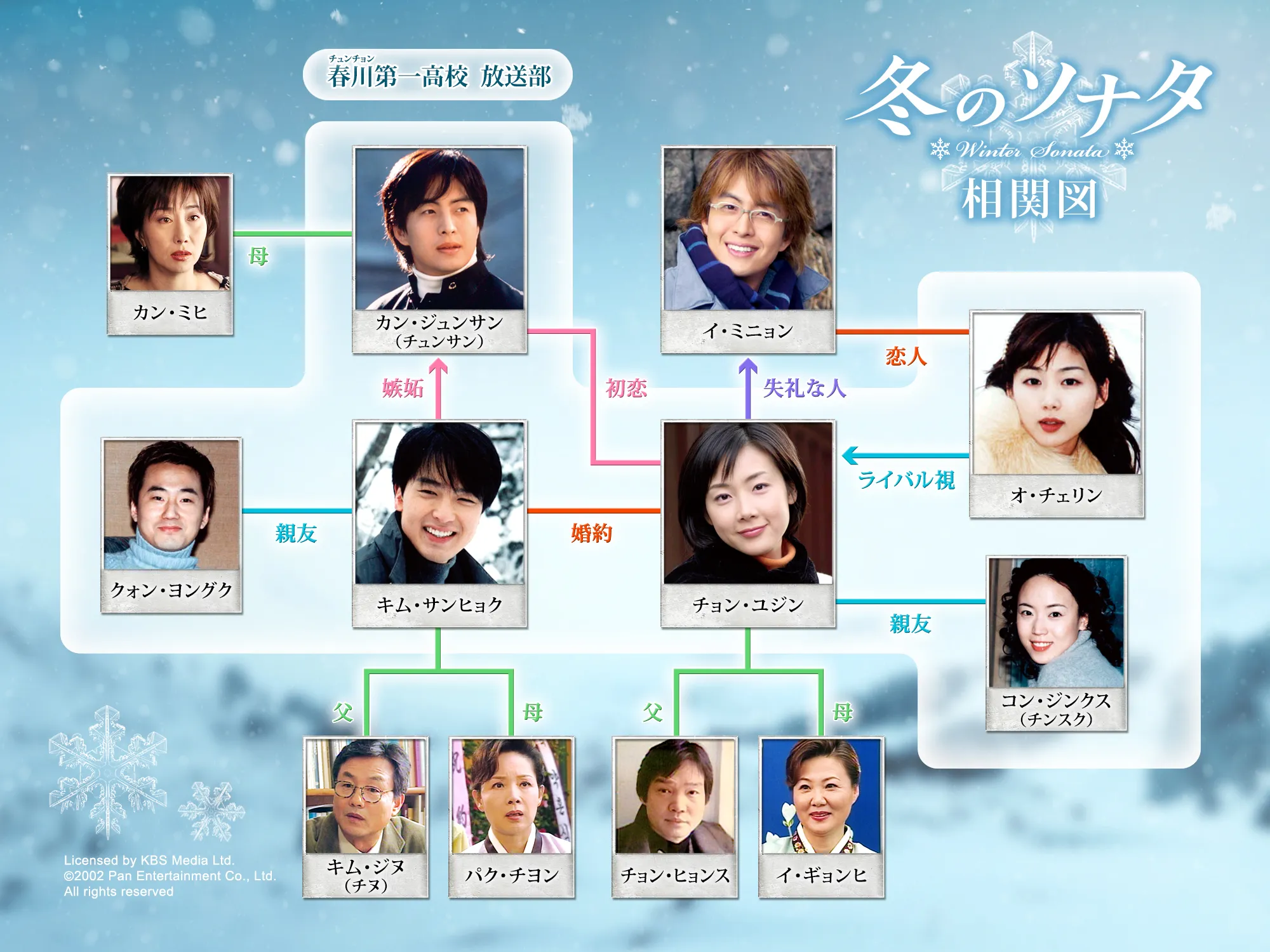 冬のソナタ主要キャストの現在と相関図！死亡の真相から2026年最新動向まで徹底追跡