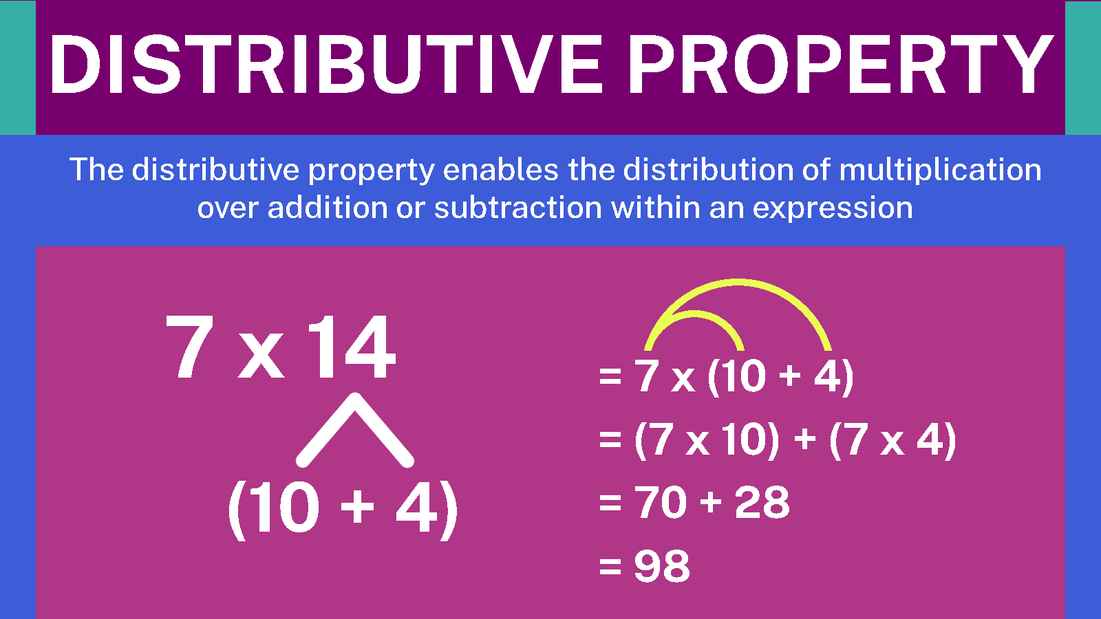 Distributive Property Multiplication