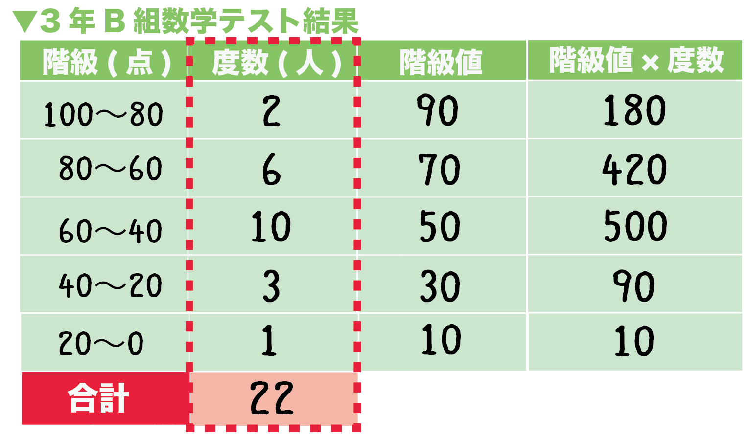 平均値の求め方完全解説！公式・Excelから中央値との違いまで