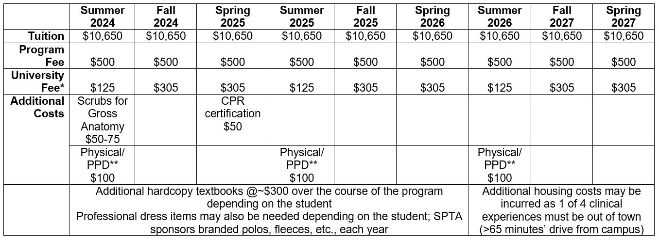 University of Southern California Dpt Tuition