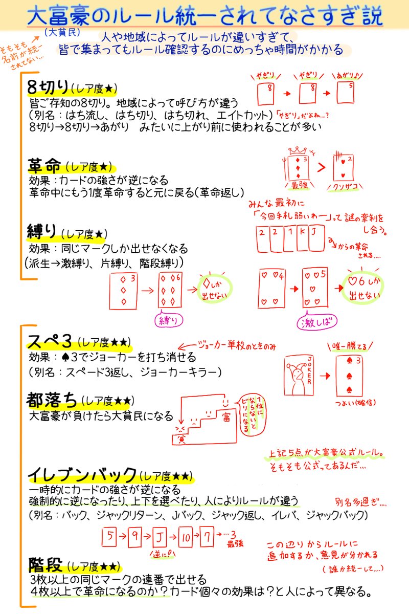 大富豪の公式ルール決定版！日本大富豪連盟が定めた基準と禁止上がり一覧