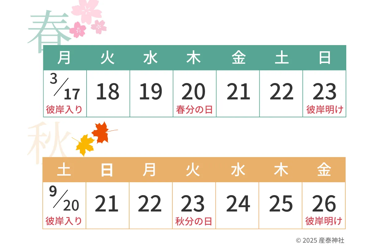2026年秋のお彼岸はいつ？日程・墓参り作法とやってはいけない事