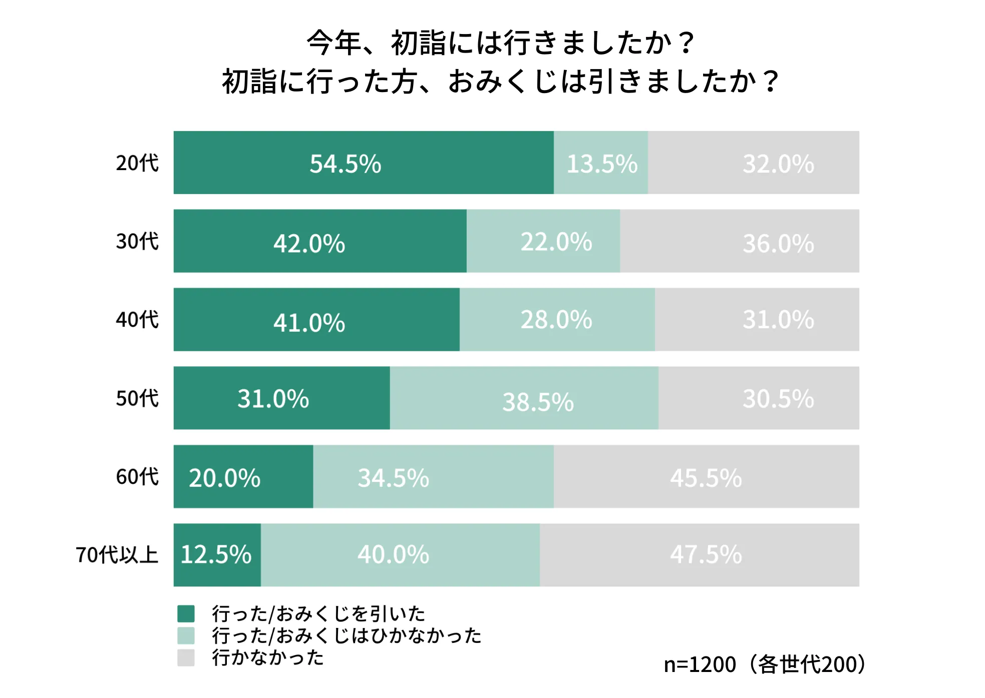 おみくじを何回も引くのはNg？引き直しの真相と神社の公式見解を解明