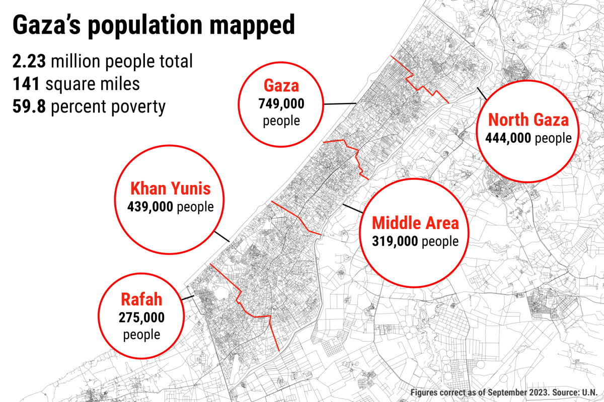 How Many Gazans Are There