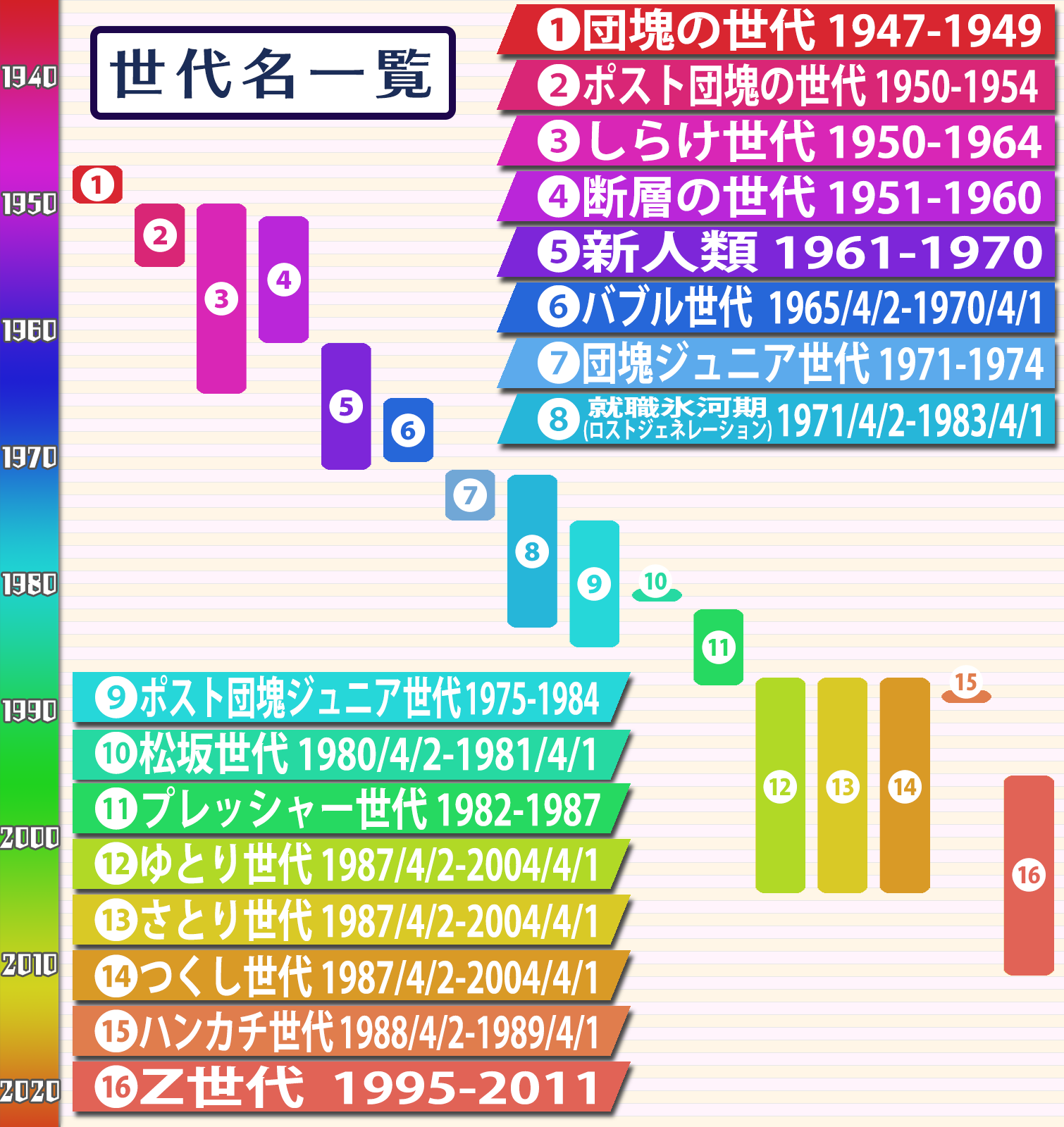 新世代の核心へ迫る！常識を覆すデジタルネイティブの凄みと実態