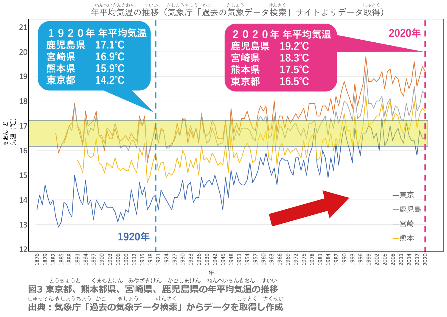 昔は涼しかった？気象庁の過去気温データで暴く「猛暑」の決定的真実