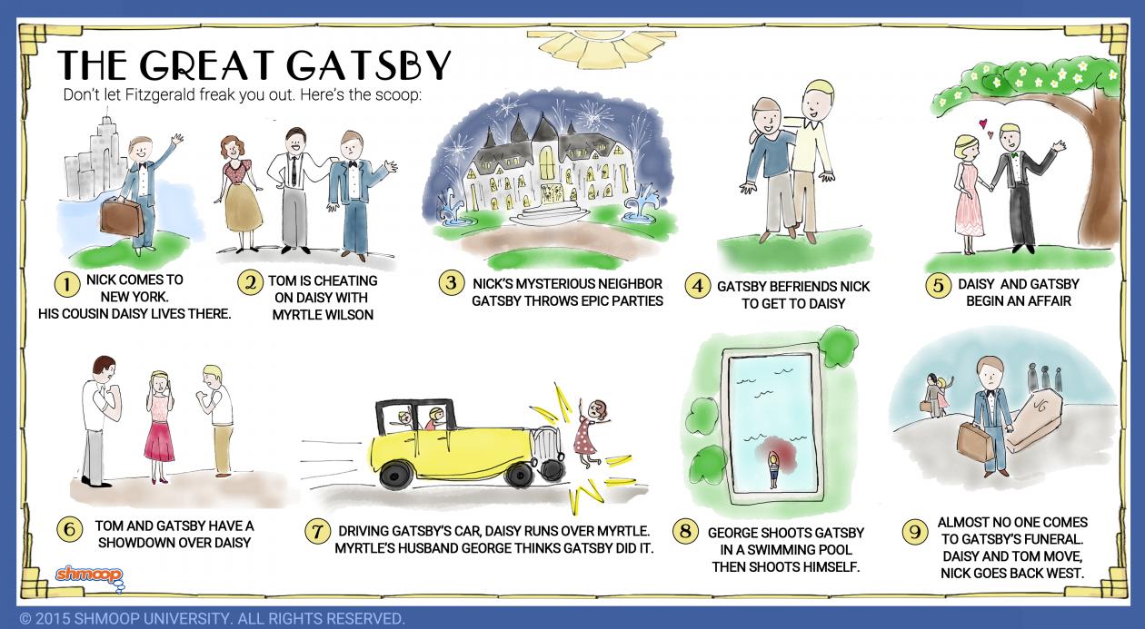 Summary and Analysis of the Great Gatsby