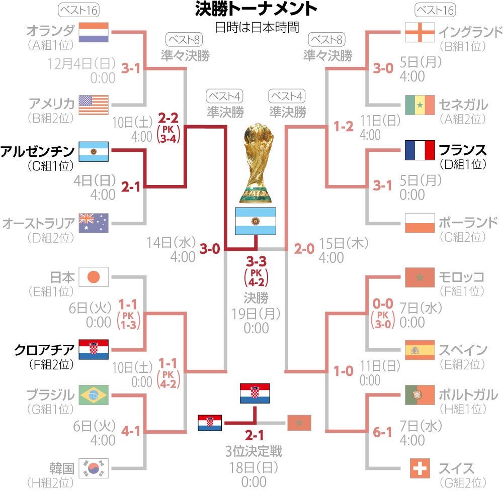 ワールドカップ今日の試合日程とテレビ放送・無料配信速報【2026】