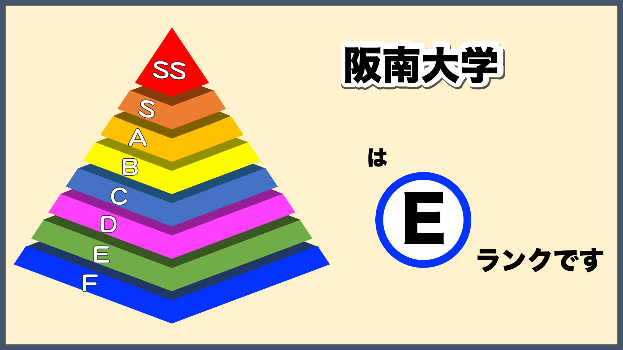 阪南大学の偏差値は本当にFランなのか？2026年最新データで徹底検証
