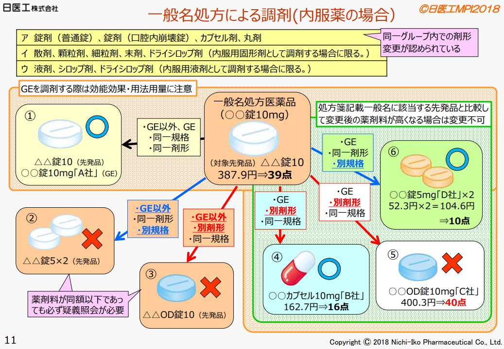 デパコス超えのコスパ？話題のジェネリック化粧水徹底比較と裏事情