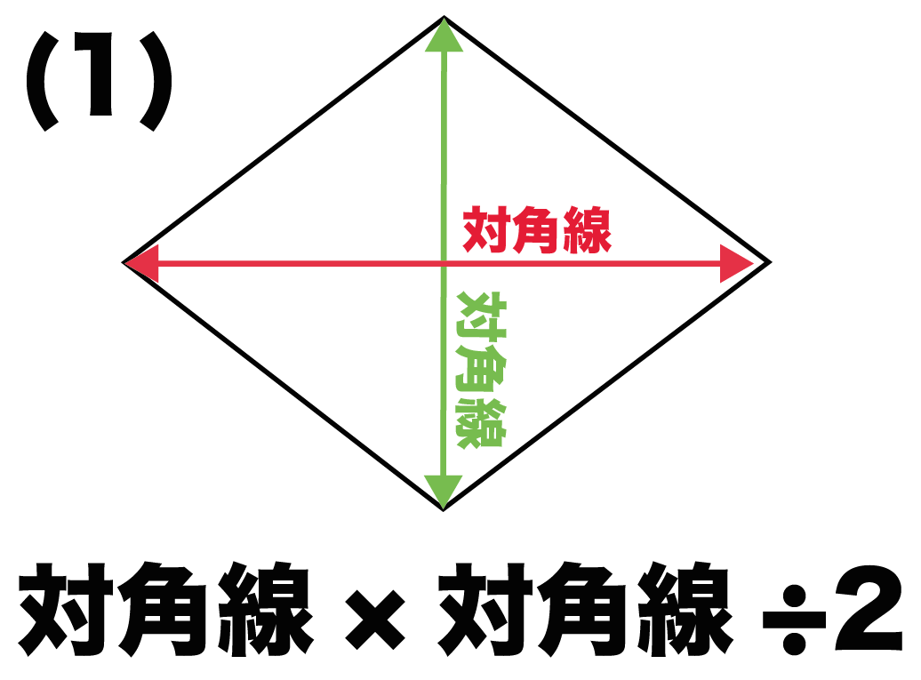 ひし形の面積はなぜ2で割る？公式の理由と対角線不明時の解法徹底解説