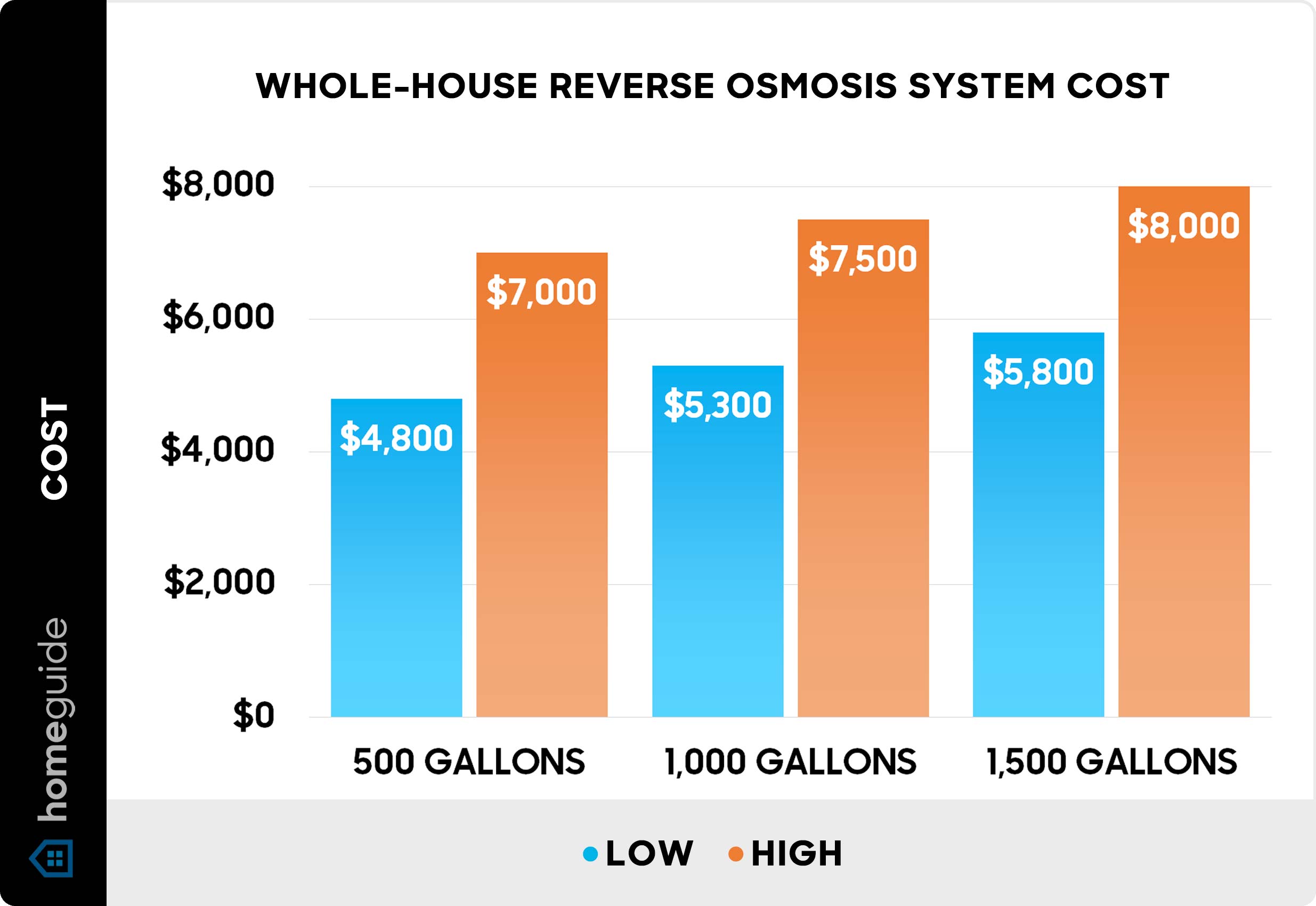 How Much Does a Reverse Osmosis System Cost
