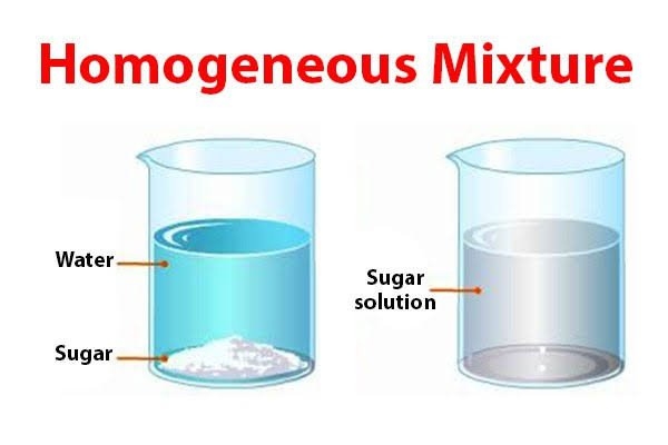 Is Tap Water a Homogeneous or Heterogeneous Mixture