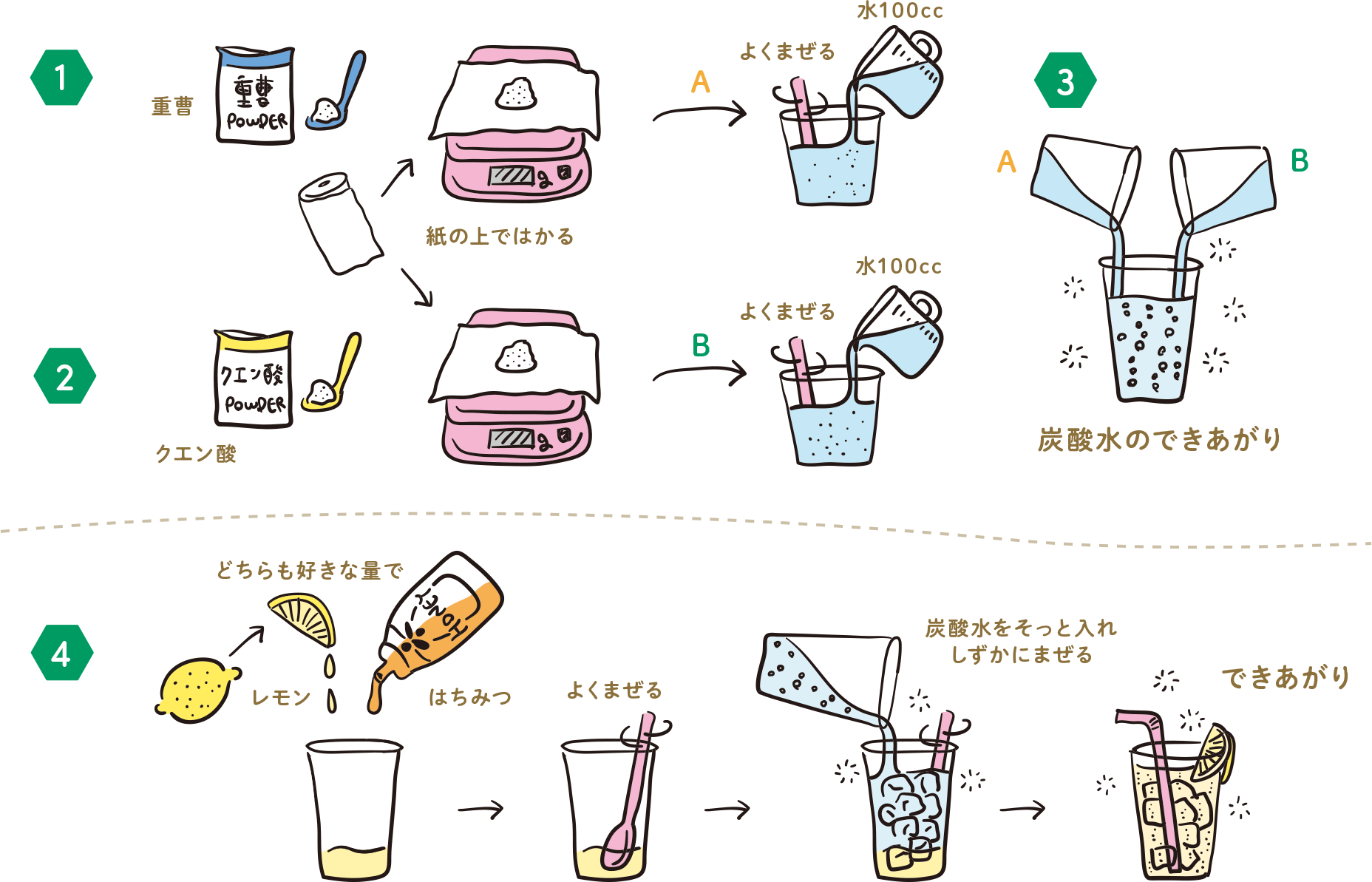 炭酸水素ナトリウムとクエン酸の危険性と黄金比！化学反応を徹底解剖