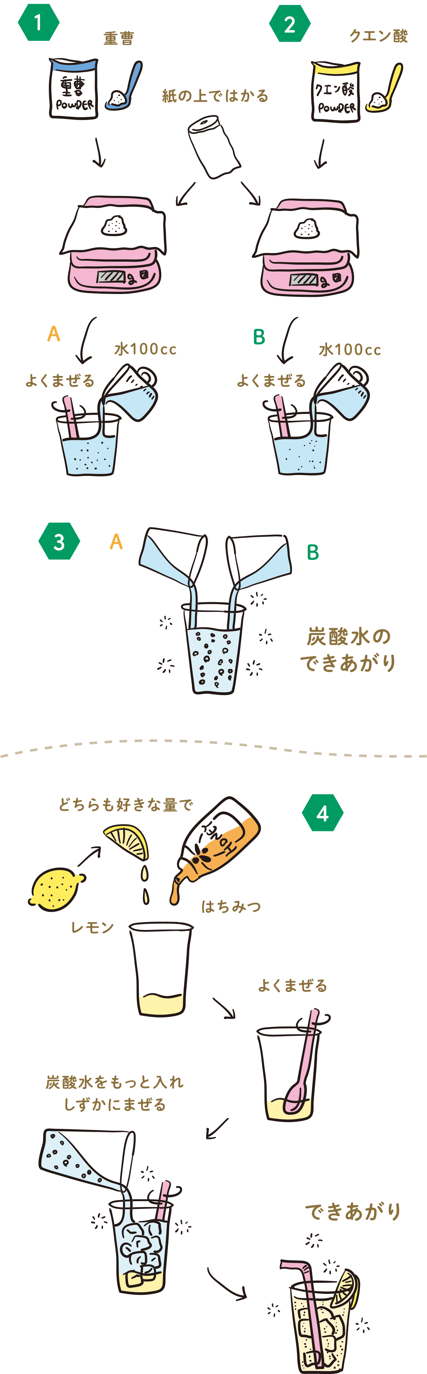 重曹とクエン酸は混ぜるな？噂の真相と劇的汚れ落ちの黄金比【2026】