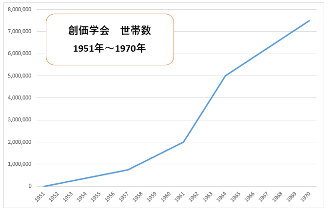 創価学会の会員数は現在何人？公称827万世帯の真相と実勢数を徹底検証