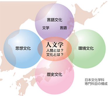 【徹底調査】 人 文学部 と は 最新熱愛噂まとめ #628