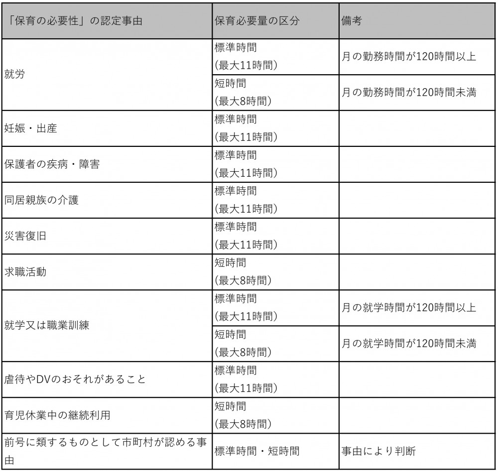 沖縄市の保育園空き状況2026！途中入園のリアル倍率と受かる裏ワザ