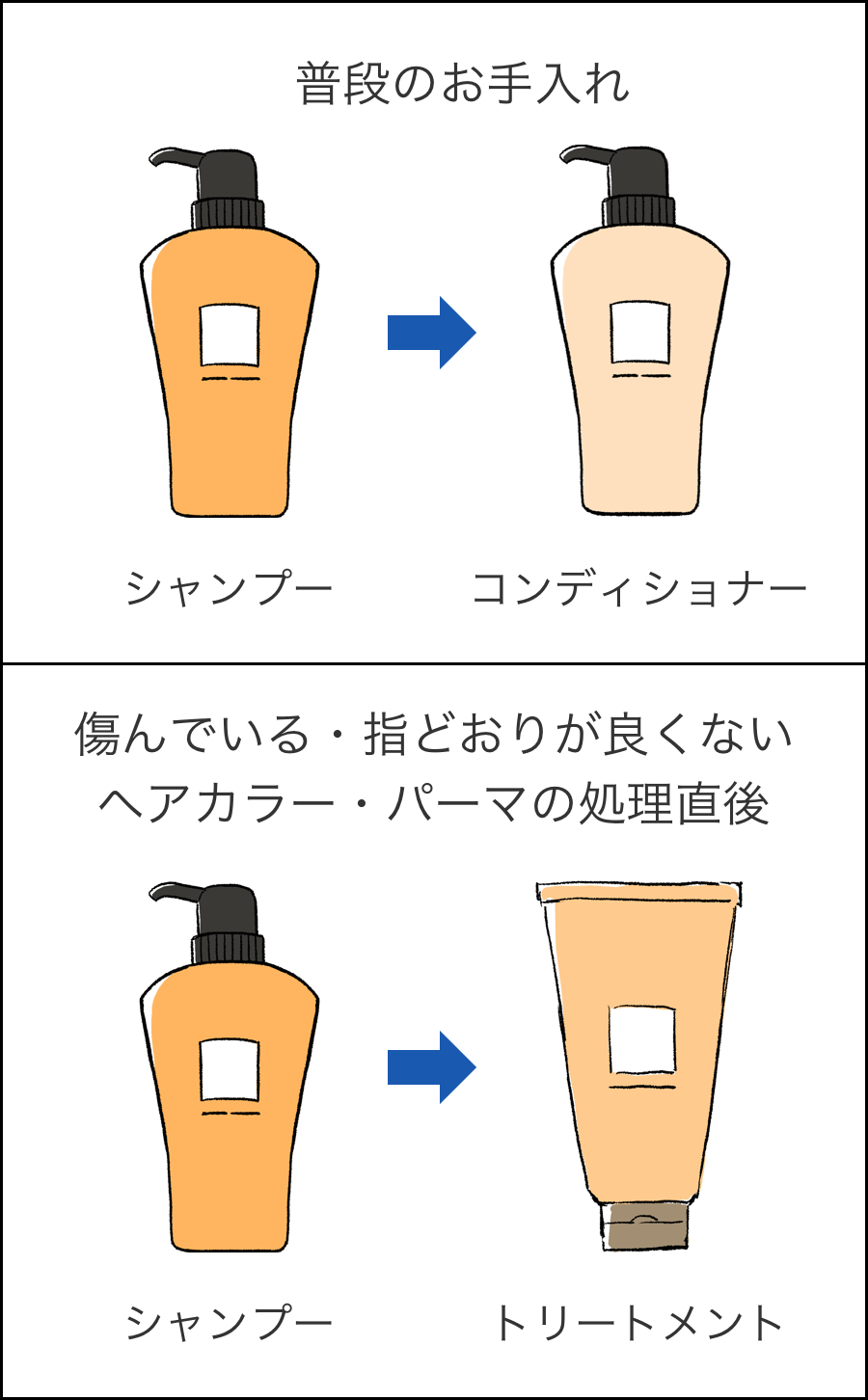 リンスとコンディショナーの違いとは？プロが明かす役割と正しい使う順番