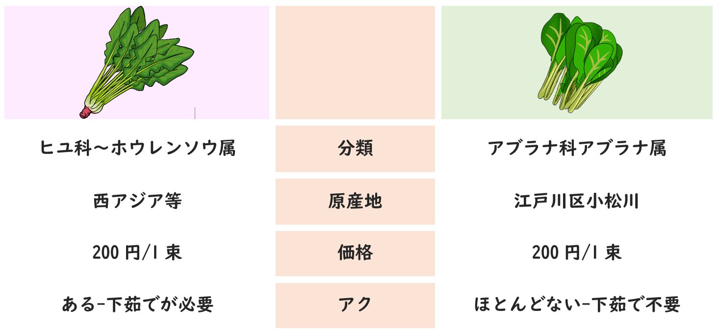 実はほうれん草超え？小松菜の効能と栄養を逃さない食べ方を徹底解説