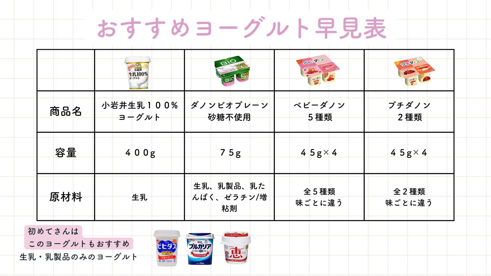 赤ちゃんにおすすめのヨーグルト徹底比較！離乳食の進め方と選び方