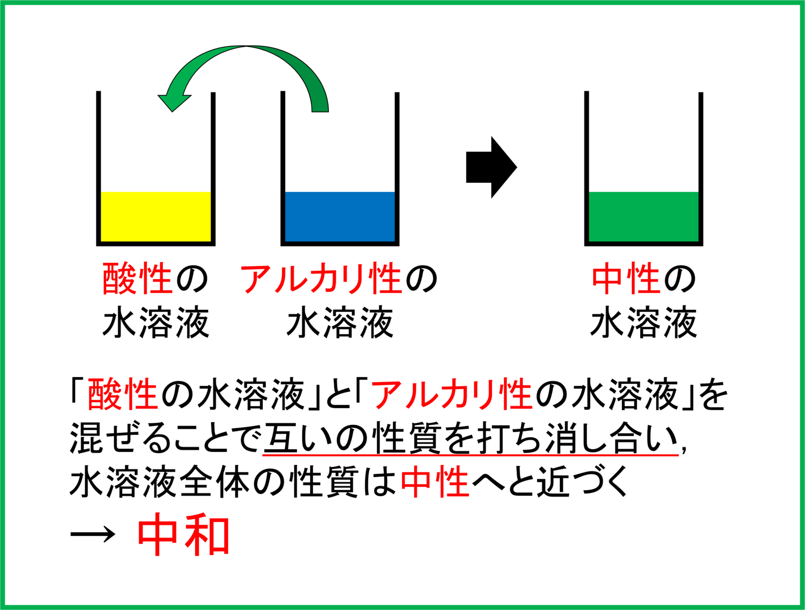 酸性とアルカリ性を混ぜると何が起きる？中和の真実と有毒ガスの危険性