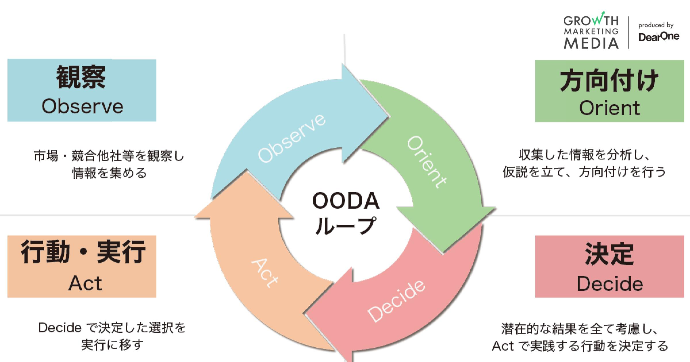 Oodaループは本当に古いのか？時代遅れ説の真相と失敗しない活用術