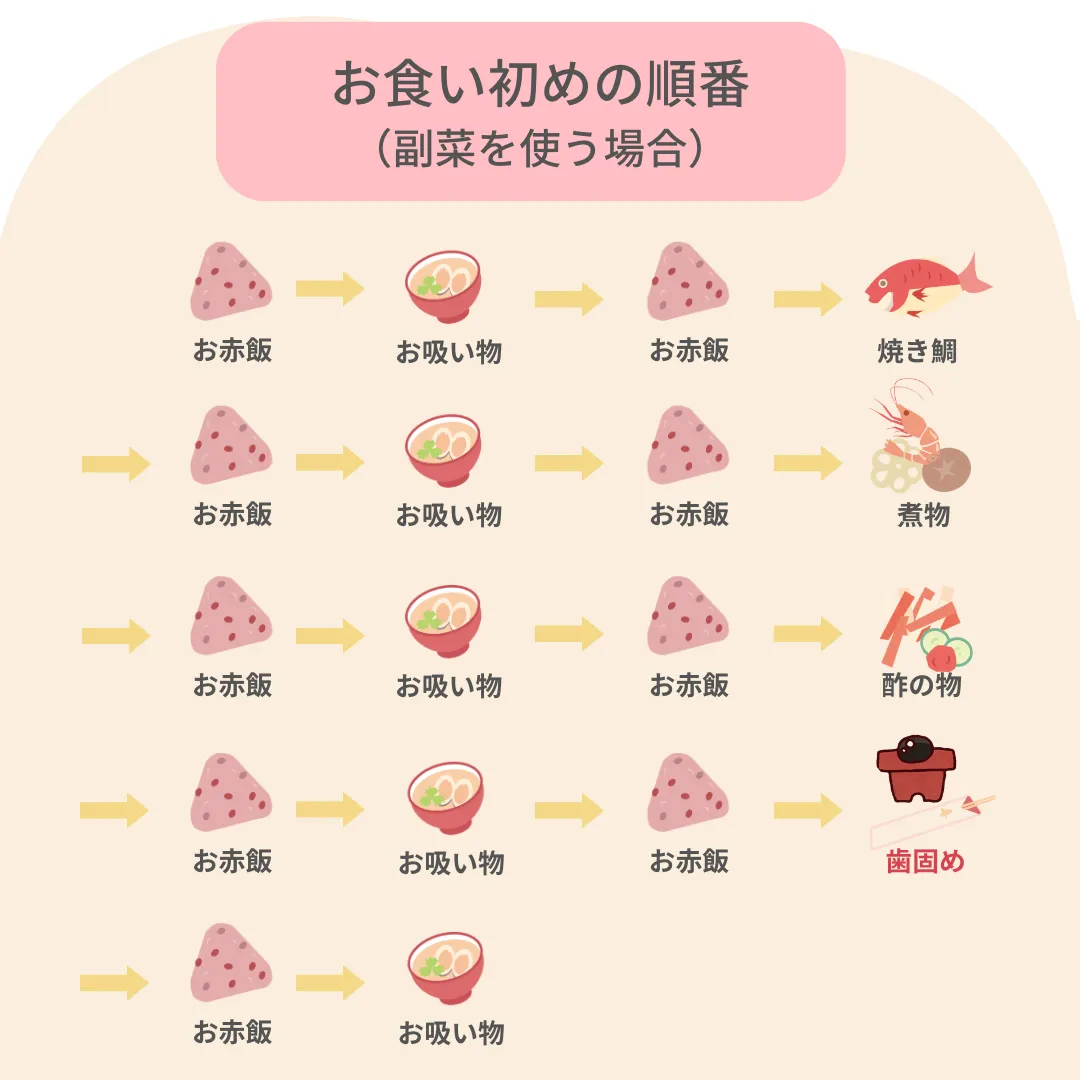 お食い初めの順番完全ガイド｜赤飯・鯛の食べさせ方と歯固めの儀式