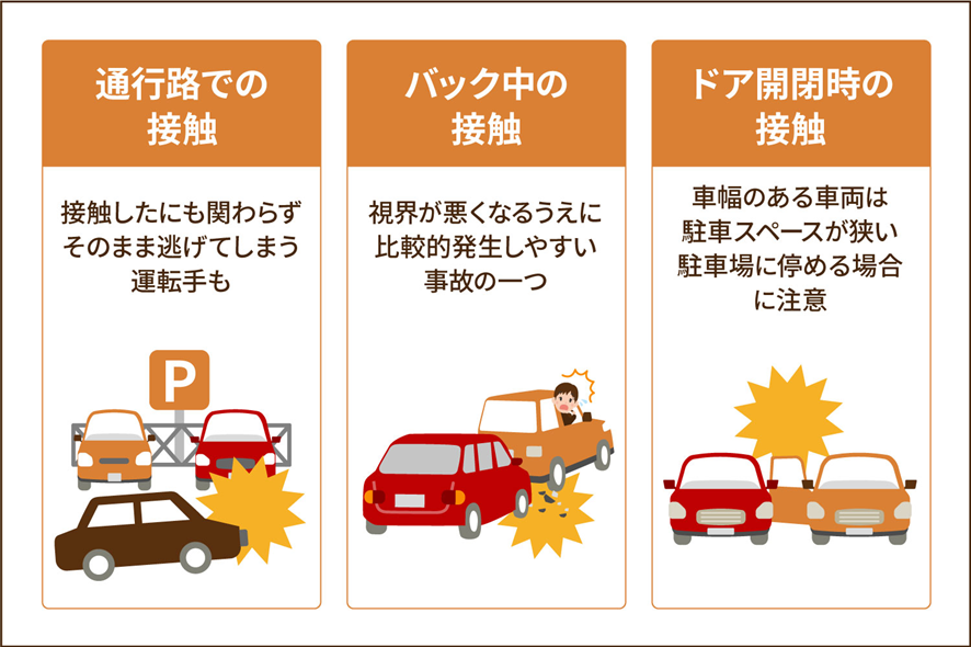 当て逃げはバレない？2Chの噂を覆す防犯カメラ特定と検挙の真実