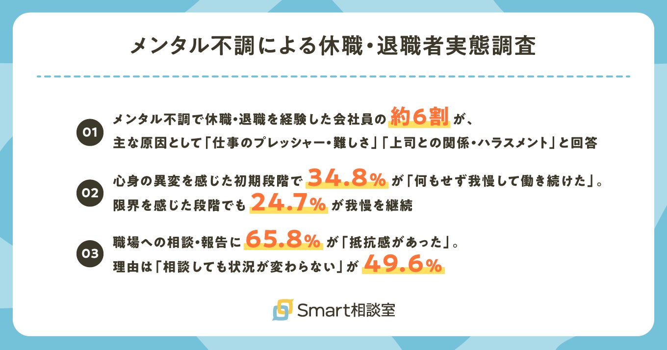 メンタル不調で即退職は待った！休職・給付金活用と後悔防ぐ完全ガイド