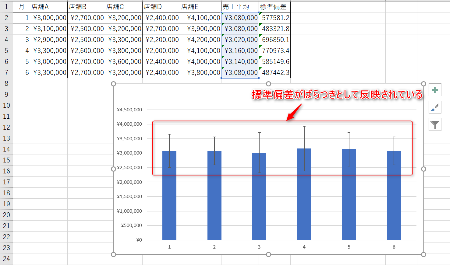 エクセル標準偏差の罠！Stdev. PとSの違いと2026年最新の活用術