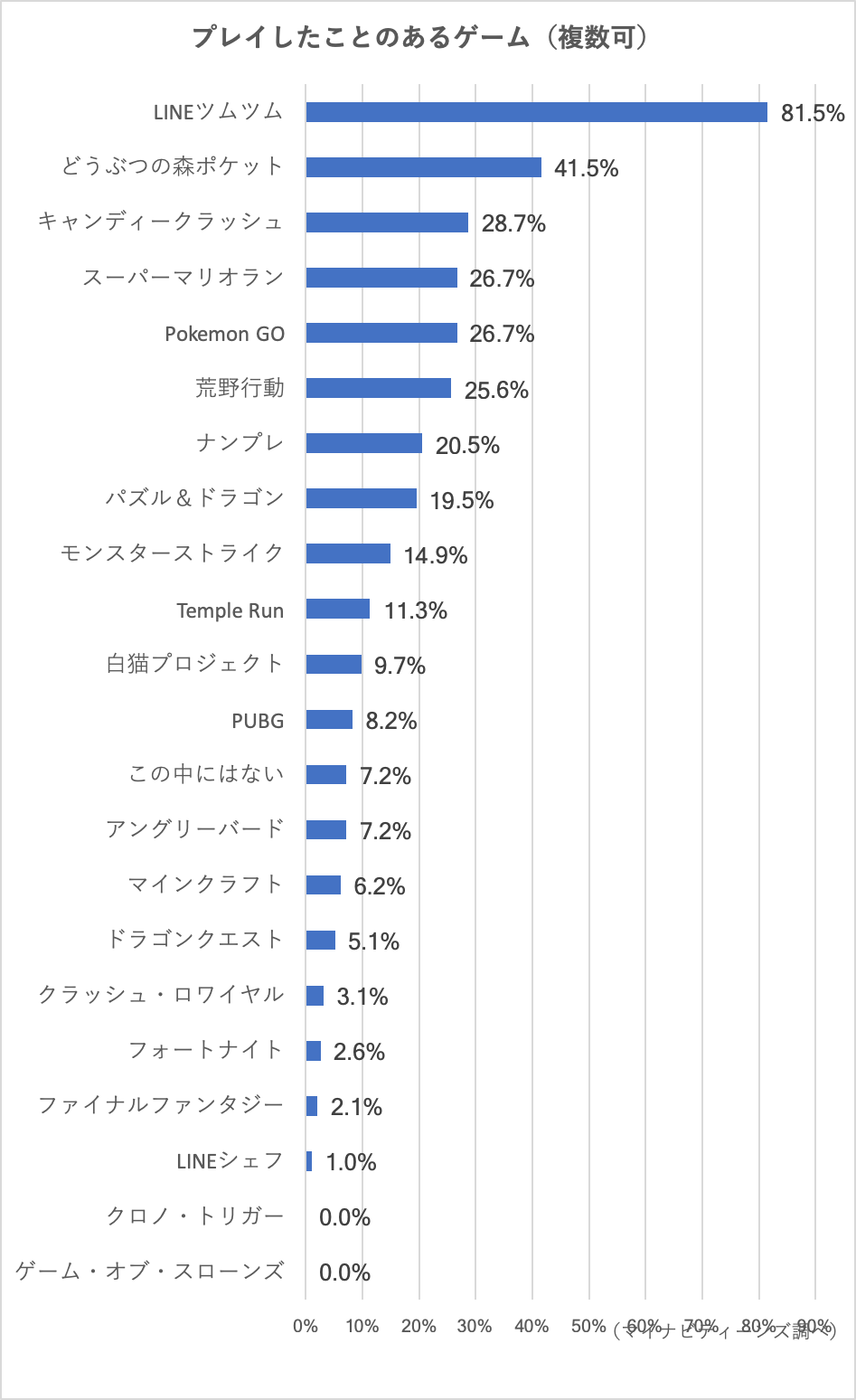 【2026最新】女子高生が愛用する神アプリの真相とリアルな利用実態