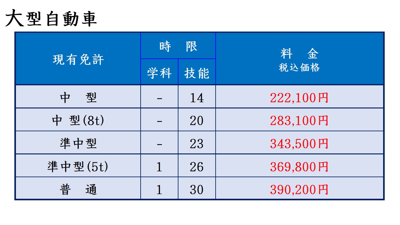 中型二輪免許の費用相場2026｜普通免許あり・なしの格差と最安取得術