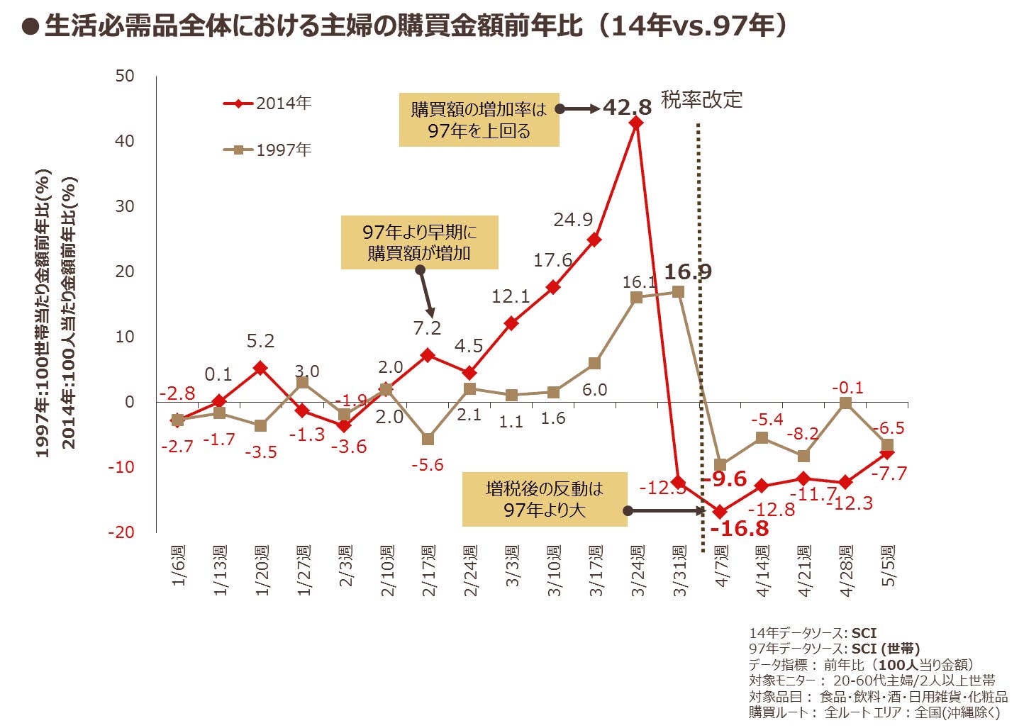 駆け込み需要とは？発生理由と反動減の罠・損しない賢い対策を徹底解説