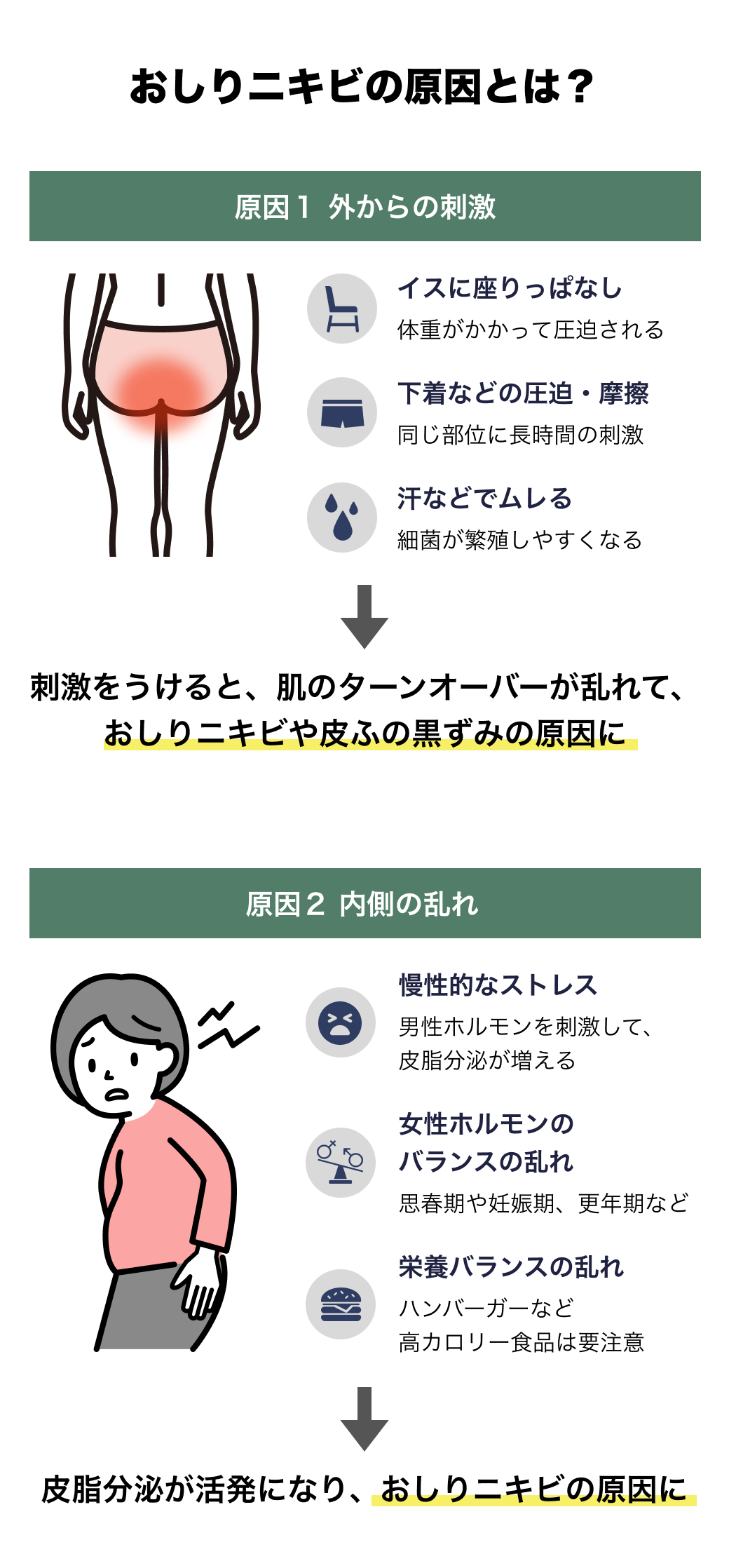 お尻の吹き出物が痛い原因は？毛包炎や粉瘤の見分け方と正しい治し方