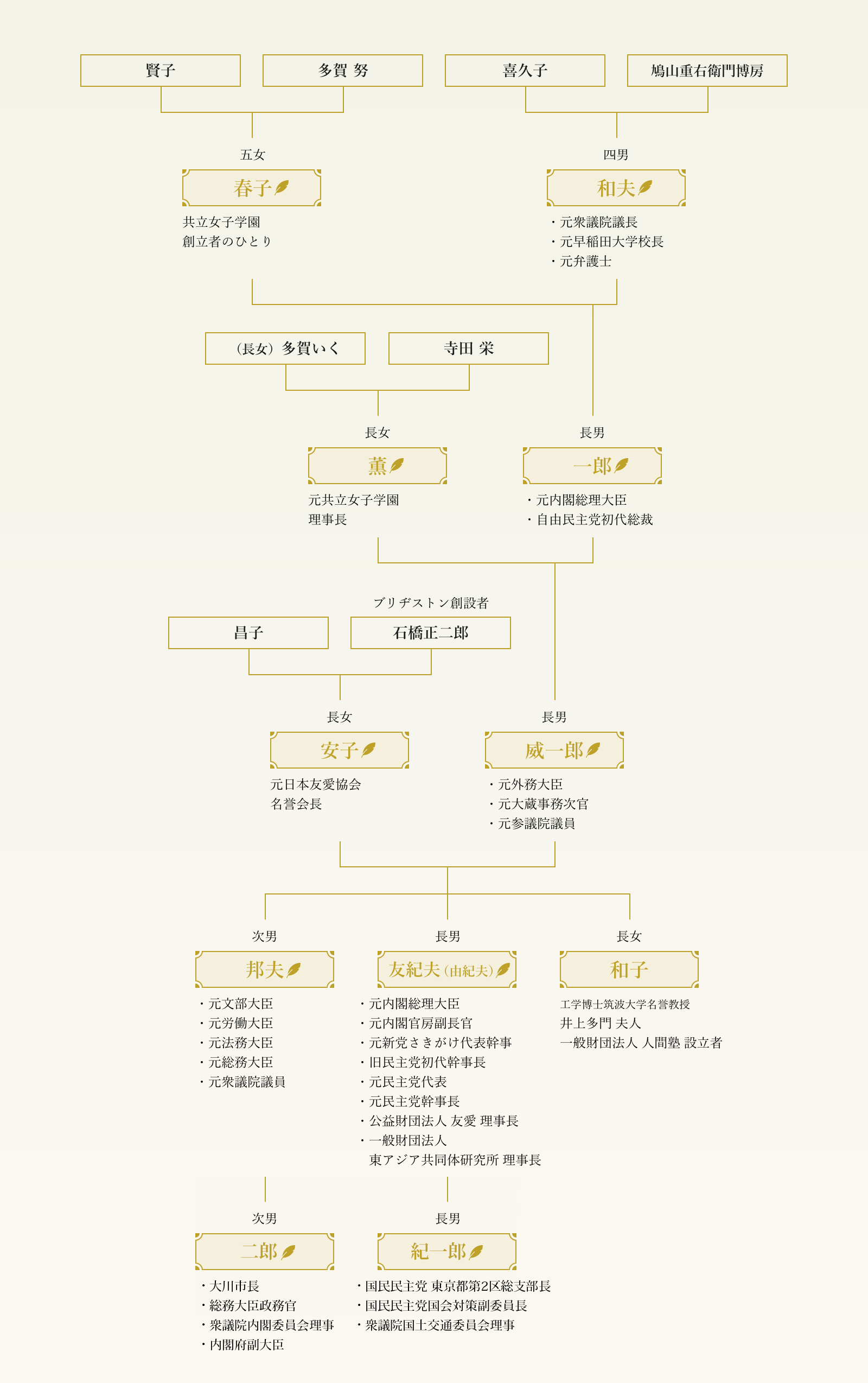 鳩山家の家系図と資産の全貌｜ブリヂストン閨閥と2026年現在
