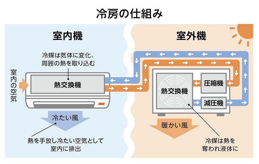 電気代高騰の2026年冬、エアコン「暖房の風向き」ひとつで足元の冷えと光熱費が激変する理由【徹底解説】