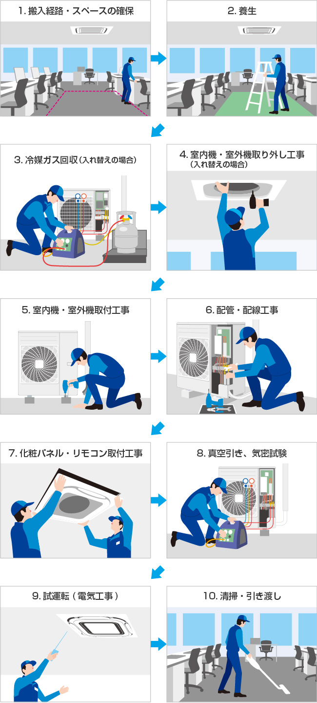 エアコン取り付けDiyは危険？失敗リスクと費用相場の真相を徹底検証