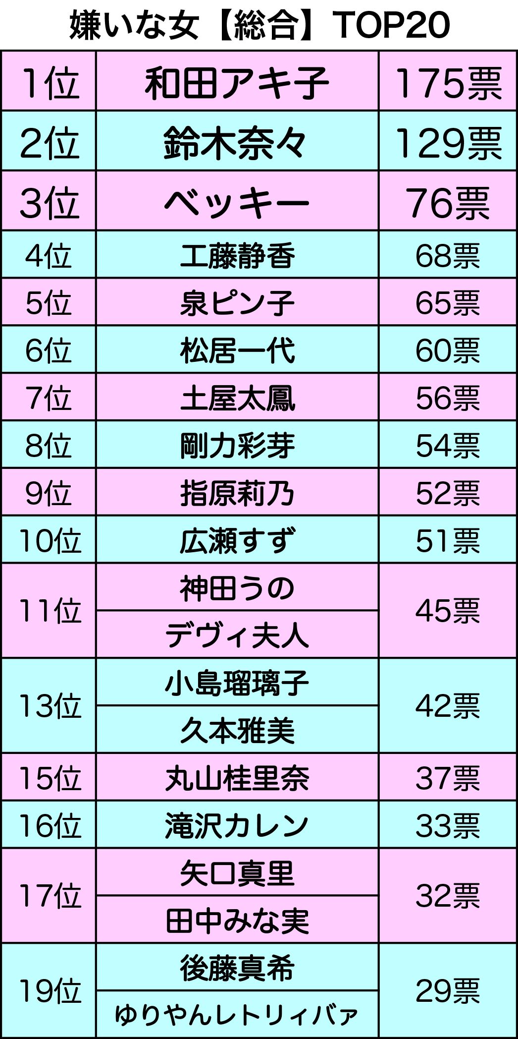 嫌われ芸能人ランキングの真相｜好感度急落の理由と世間の批判を分析