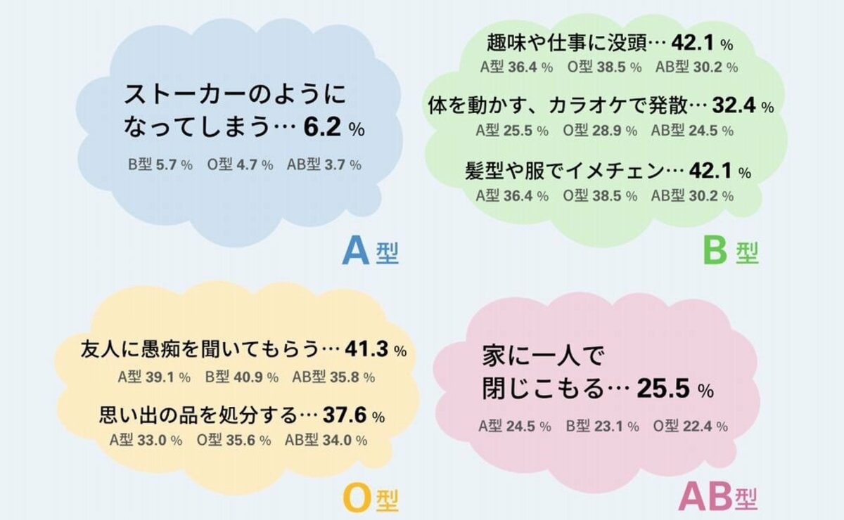 B型とO型はなぜ最強相性なのか？男女の恋愛傾向と衝突を防ぐトリセツ